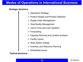 Modes of Operations in International Business
28
 Operations Strategy
 Product Design and Process Selection
 Supply Chain Management
 Total Quality Management
 Just-in-Time and Lean Systems
 Forecasting
 Capacity Planning and Location Analysis
 Facility Layout
 Work System Design
 Inventory and Resource Planning
 Scheduling Issues
Strategic decisions
Tactical decisions
Aly Elbatran
 