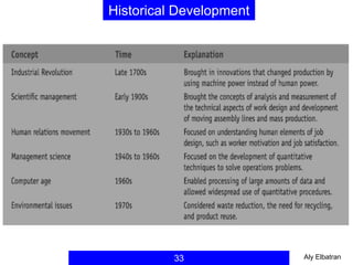 Historical Development
33 Aly Elbatran
 