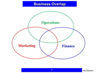 Marketing
Operations
Finance
Business Overlap
7 Aly Elbatran
 
