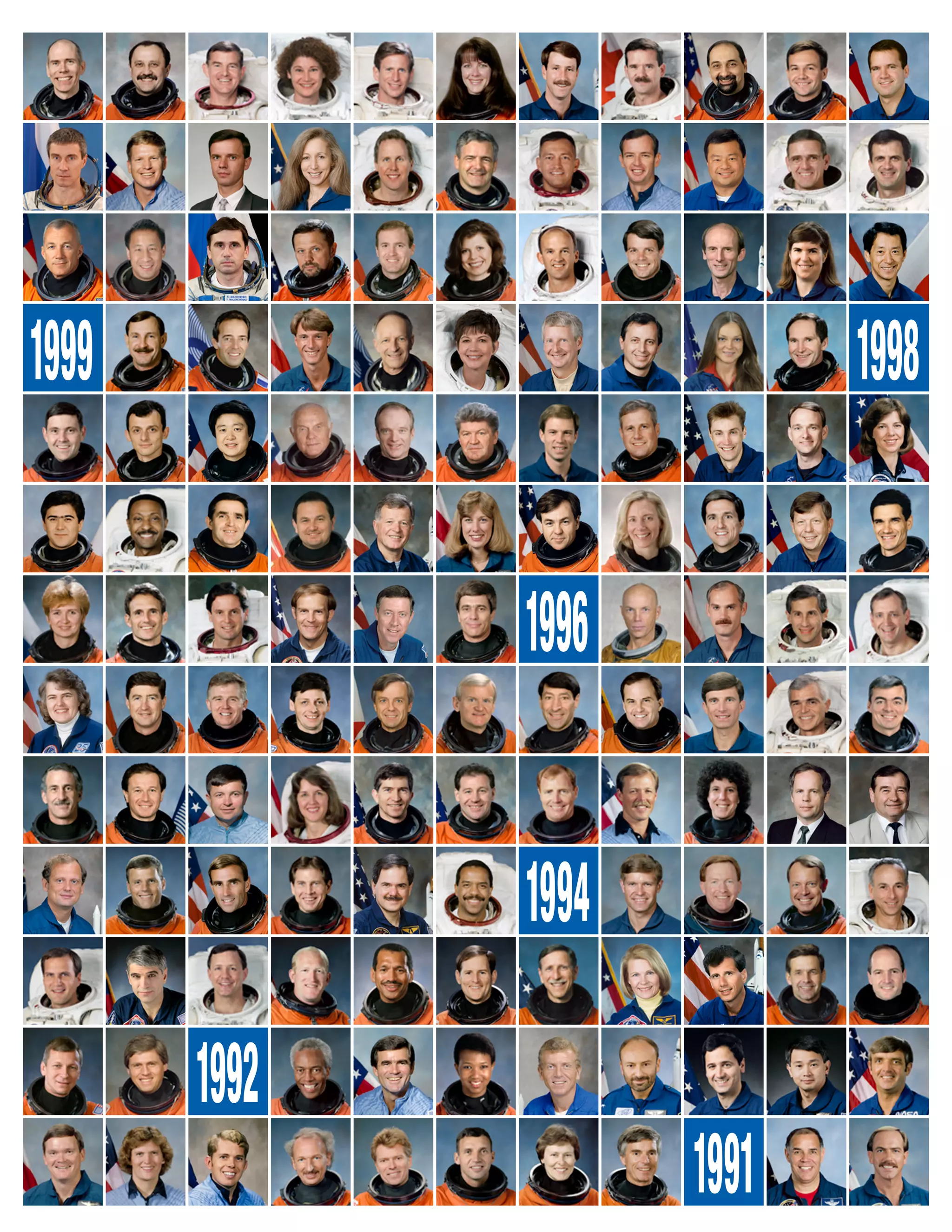 1999                        1998


              1996


              1994

       1992
                     1991
 