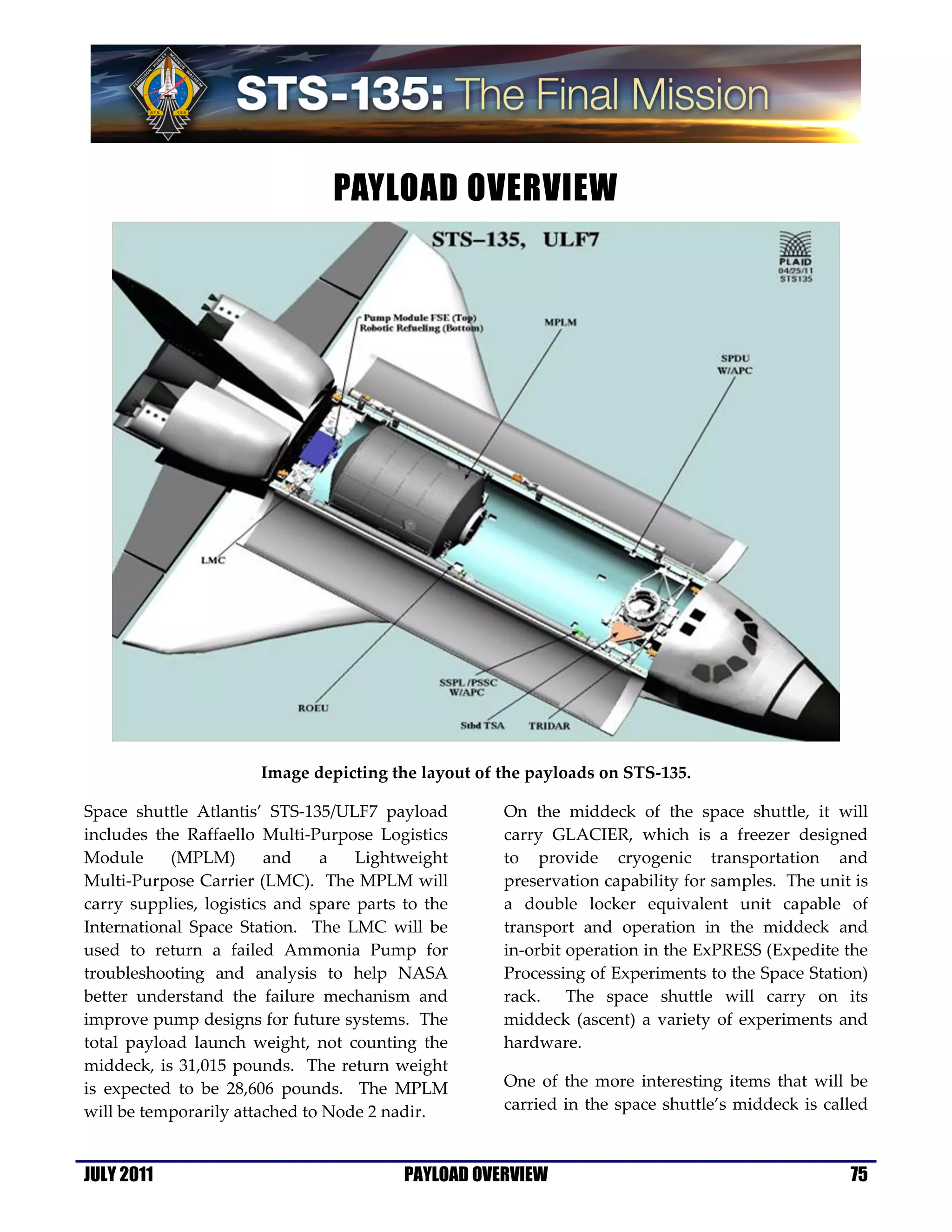 PAYLOAD OVERVIEW




                       Image depicting the layout of the payloads on STS-135.

Space shuttle Atlantis’ STS-135/ULF7 payload         On the middeck of the space shuttle, it will
includes the Raffaello Multi-Purpose Logistics       carry GLACIER, which is a freezer designed
Module     (MPLM)        and   a    Lightweight      to provide cryogenic transportation and
Multi-Purpose Carrier (LMC). The MPLM will           preservation capability for samples. The unit is
carry supplies, logistics and spare parts to the     a double locker equivalent unit capable of
International Space Station. The LMC will be         transport and operation in the middeck and
used to return a failed Ammonia Pump for             in-orbit operation in the ExPRESS (Expedite the
troubleshooting and analysis to help NASA            Processing of Experiments to the Space Station)
better understand the failure mechanism and          rack. The space shuttle will carry on its
improve pump designs for future systems. The         middeck (ascent) a variety of experiments and
total payload launch weight, not counting the        hardware.
middeck, is 31,015 pounds. The return weight
is expected to be 28,606 pounds. The MPLM            One of the more interesting items that will be
will be temporarily attached to Node 2 nadir.        carried in the space shuttle’s middeck is called



JULY 2011                                 PAYLOAD OVERVIEW                                        75
 