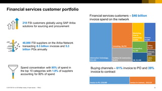 4PUBLIC© 2018 SAP SE or an SAP affiliate company. All rights reserved. ǀ
Financial services customer portfolio
Financial services customers – $46 billion
invoice spend on the network
Buying channels – 61% invoice to PO and 39%
invoice to contract
218 FSI customers globally using SAP Ariba
solutions for sourcing and procurement
40,000 FSI suppliers on the Ariba Network
transacting 8.3 billion invoices and 5.3
billion POs annually
Spend concentration with 95% of spend in
the top 10 categories with 1.8% of suppliers
accounting for 80% of spend
 