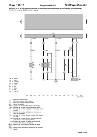 ws = branco
sw = preto
ro = vermelho
br = marrom
gn = verde
bl = azul
gr = cinza
li = lilás
ge = amarelo
97-71180
225 226 227 233 234 235 236 237 238
228 229 230 231 232
Num. 118/18 Gol/Parati/Saveiro
Esquema elétrico
Edição 10/2001
F - Interruptor da luz do freio
F36 - Interruptor do pedal da embreagem
F47 - Interruptor do pedal do freio para RV
G61 - Sensor de batida I
J537 - Aparelho de comando 4LV (Sistema de Injeção)
T2au - Conector de encaixe, duplo, no sensor de batida l
T4t - Conector de encaixe, quádruplo, no interruptor da luz
do freio
T4u - Conector de encaixe, quádruplo, no interruptor do
pedal da embreagem
T6k - Conector de encaixe, sêxtuplo, (lilás) ao lado da placa
dos relés
T10e - Conector de encaixe, décuplo, (vermelho) atrás do
porta-objetos - lado do acompanhante
T121a- Conector de encaixe, 121 pólos, no aparelho de
comando 4LV (Sistema de Injeção)
- Ligação (54) no chicote/jogo de cabos do painel
- Ligação (cabo blindado) no chicote/jogo de cabos da
injeção
Interruptor da luz do freio, Interruptor do pedal da embreagem, Interruptor do pedal do freio para RV, Sensor de batida I,
Aparelho de comando 4LV (Sistema de Injeção)
J537
T121a/39 T121a/55
T4t/2 T4t/4
T4u/2
T4u/1 T4t/3
F36 F
F47
T10e/7
15 17
1,0
sw
0,35
gn/ro
1,0
sw
0,35
ws/gn
0,5
ws/gn
T10e/9
0,5
gn/ro
1,0
sw/ro
147
1,0
sw/ro
T121a/56
T10e/8
0,35
ro/sw
0,5
ro/sw
T6k/4
1,0
sw/ro
A18
T121a/
99
T121a/106
0,35
sw
0,35
ge
0,5
sw
0,35
gn
G61
E52
T4t/1
72
1,0
ro/bl
T2au/
2 T2au/1
A18
E52
 
