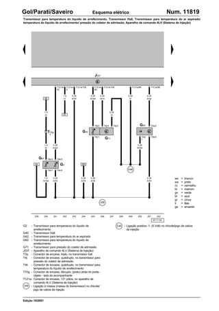 ws = branco
sw = preto
ro = vermelho
br = marrom
gn = verde
bl = azul
gr = cinza
li = lilás
ge = amarelo
97-71181
G2 - Transmissor para temperatura do líquido de
arrefecimento
G40 - Transmissor Hall
G42 - Transmissor para temperatura do ar aspirado
G62 - Transmissor para temperatura do líquido de
arrefecimento
G71 - Transmissor para pressão do coletor de admissão
J537 - Aparelho de comando 4LV (Sistema de Injeção)
T3q - Conector de encaixe, triplo, no transmissor hall
T4j - Conector de encaixe, quádruplo, no transmissor para
pressão do coletor de admissão
T4k - Conector de encaixe, quádruplo, no transmissor para
temperatura do líquido de arrefecimento
T10g - Conector de encaixe, décuplo, (preto) atrás do porta-
objeto - lado do acompanhante
T121a- Conector de encaixe, 121 pólos, no aparelho de
comando 4LV (Sistema de Injeção)
- Ligação à massa (massa do transmissor) no chicote/
jogo de cabos da injeção
239 240 241 242 243 244 245 246 247 248 249 250 251 252
Gol/Parati/Saveiro Num. 11819
Transmissor para temperatura do líquido de arrefecimento, Transmissor Hall, Transmissor para temperatura do ar aspirado/
temperatura do líquido de arrefecimento/ pressão do coletor de admissão, Aparelho de comando 4LV (Sistema de Injeção)
Esquema elétrico
Edição 10/2001
J537
ϑ ϑ
T4k/1 T4k/4
T4k/2 T4k/3
1,0
br
T10g/
7
66
0,35
br/gn
1,0
br
64
1,0
br/ws
0,35
br/bl
0,35
br/bl
0,35
br/bl
0,35
br/bl
T121a/108
285
339
0,35
br/bl
G71
G42
T4j/4
T4j/2
T121a/109
0,35
br/sw
T121a/
85
0,35
br/ro
0,35
bl
T3q/3
T3q/
1
0,35
bl/ws
T121a/98
0,35
bl
T4j/1
E46
T3q/2
T121a/86
0,35
br/gr
G40
T121a/
93
T121a/
3
87
1,5
ro
ϑ
G62
G2
T4j/3
339
E46 - Ligação positiva -1- (5 Volt) no chicote/jogo de cabos
da injeção
 