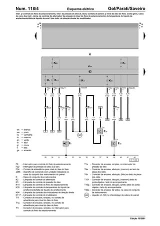 ws = branco
sw = preto
ro = vermelho
br = marrom
gn = verde
bl = azul
gr = cinza
li = lilás
ge = amarelo
97-71466
F9 - Interruptor para controle do freio de estacionamento
F22 - Interruptor da pressão do óleo (0,3 bar)
F34 - Contato de advertência para nível do óleo do freio
J285 - Aparelho de comando com unidade indicadora na
caixa do conjunto dos instrumentos do painel
K - Caixa do conjunto dos instrumentos
K2 - Lâmpada de controle do alternador
K3 - Lâmpada de controle da pressão do óleo
K14 - Lâmpada de controle do freio de estacionamento
K28 - Lâmpada de controle da temperatura do líquido de
arrefecimento/falta de líquido de arrefecimento
K94 - Lâmpada de controle dos indicadores de direção direita
K117 - Lâmpada de controle do imobilizador
T1f - Conector de encaixe, simples, no contato de
advertência para nível do óleo do freio
T1g - Conector de encaixe, simples, no contato de
advertência para nível do óleo do freio
T1r - Conector de encaixe, simples, no interruptor para
controle do freio de estacionamento
29 30 31 32 33 34 35 36 37 38 39 40 41 42
Num. 118/4 Gol/Parati/Saveiro
Esquema elétrico
Edição 10/2001
T1x - Conector de encaixe, simples, no interruptor da
pressão do óleo
T6e - Conector de encaixe, sêxtuplo, (marrom) ao lado da
placa dos relés
T6k - Conector de encaixe, sêxtuplo, (lilás) ao lado da placa
dos relés
T10f - Conector de encaixe, décuplo, (marrom) atrás do
porta-objetos - lado do acompanhante
T10g - Conector de encaixe, décuplo, (preto) atrás do porta-
objetos - lado do acompanhante
T32a - Conector de encaixe, 32 pólos, na caixa do conjunto
de instrumentos
- Ligação -2- (54) no chicote/jogo de cabos do painel
A89
Inter. p/ controle do freio de estacionamento, Inter. da pressão do óleo (0,3 bar), Contato de advert. p/ nível do óleo do freio, Conta-giros, Caixa
do conj. dos instr., Lâmp. de controle do alternador/ da pressão do óleo/ do freio de estacionamento/ da temperatura do líquido de
arrefecimento/falta de líquido de arref./ dos indic. de direção direita/ do imobilizador
8
T6e/2
J285
K117
K2
T32a/
16
T32a/11
K
K28
K94
T32a/29
K3
K14
T32a/
15
T32a/
12
0,35
bl
0,35
gn
0,5
bl
0,35
bl/sw
24
0,35
gn
30
15
X
31
c
30
15
X
31
c
T1r
T1g
T1f
90
F9
F34
T6k/
6
T6e/4
A89
0,35
br/ro
1,0
br/ro
0,5
br/ro
0,5
br/ro
1,0
br/ro
1,0
br
T1x
F22
0,35
br/gn
1,0
br/gn 183
T32a/26
0,35
gr
140
0,35
sw/gn
T32a/
4
T32a/
3
89
0,35
sw
T10g/
3
222
T10f/
3
 