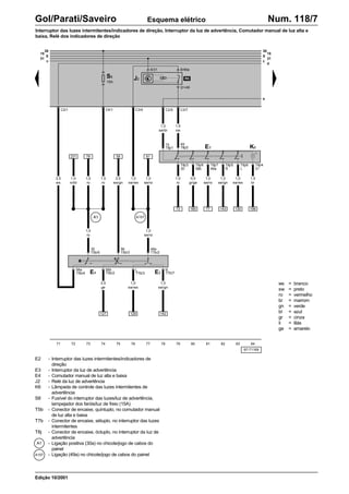 ws = branco
sw = preto
ro = vermelho
br = marrom
gn = verde
bl = azul
gr = cinza
li = lilás
ge = amarelo
Gol/Parati/Saveiro Num. 118/7
97-71169
71 72 73 74 75 76 77 78 79 80 81 82 83 84
Esquema elétrico
Edição 10/2001
E2 - Interruptor das luzes intermitentes/indicadores de
direção
E3 - Interruptor da luz de advertência
E4 - Comutador manual de luz alta e baixa
J2 - Relé da luz de advertência
K6 - Lâmpada de controle das luzes intermitentes de
advertência
S8 - Fusível do interruptor das luzes/luz de advertência,
lampejador dos faróis/luz de freio (15A)
T5b - Conector de encaixe, quíntuplo, no comutador manual
de luz alta e baixa
T7b - Conector de encaixe, sétuplo, no interruptor das luzes
intermitentes
T8j - Conector de encaixe, óctuplo, no interruptor da luz de
advertência
- Ligação positiva (30a) no chicote/jogo de cabos do
painel
- Ligação (49a) no chicote/jogo de cabos do painel
A1
A157
Interruptor das luzes intermitentes/indicadores de direção, Interruptor da luz de advertência, Comutador manual de luz alta e
baixa, Relé dos indicadores de direção
79 58 81
129 142
E4 E2
56a
T5b/4
30
T5b/5
56
T5b/3
49a
T7b/2
56b
T5b/2
L
T7b/3
R
T7b/7
2,5
ge
1,0
sw/ws
1,0
sw/gn
S8
15A
C2/1 C4/1 C3/4
A1 A157
1,0
ro
1,0
sw/ro
231
2,5
ws
127
1,0
ro/bl
1,5
ro
1,0
ro
2,5
ws/gn
1,0
sw/ws
1,0
sw/ro
E3 K6
T8j/2
49
T8j/1
15
T8j/4
31
T8j/8
58b
T8j/7
49a
T8j/5
R
T8j/6
L
T8j/3
30
C2/5 C3/7
J2
6/31 8/49a
2/+49
R5
1,0
sw/br
1,5
sw
196
185 77 143 130
73
1,5
br
0,5
gr/ge
1,0
sw/ro
1,0
sw/gn
1,0
sw/ws
1,0
ro
30
15
X
31
c
30
15
X
31
c
d
e
 