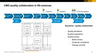 Digital Transformation in Life Sciences Sourcing and Supply Chain ...