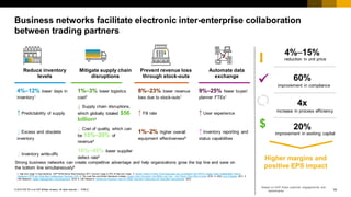 Digital Transformation in Life Sciences Sourcing and Supply Chain ...