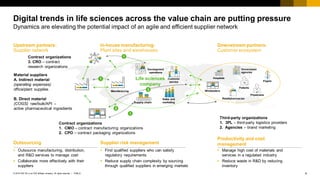 Digital Transformation in Life Sciences Sourcing and Supply Chain ...
