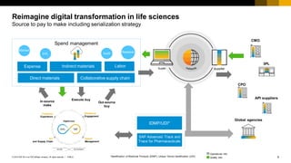 Digital Transformation in Life Sciences Sourcing and Supply Chain ...