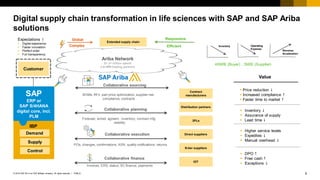 Digital Transformation in Life Sciences Sourcing and Supply Chain ...