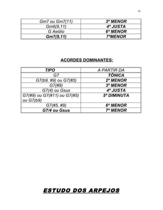 Gm7 ou Gm7(11) 3ª MENOR
Gm6(9,11) 4ª JUSTA
G Aeólio 6ª MENOR
Gm7(9,11) 7ªMENOR
ACORDES DOMINANTES:
TIPO A PARTIR DA
G7 TÔNICA
G7(b9, #9) ou G7(#5) 2ª MENOR
G7(#9) 3ª MENOR
G7(4) ou Gsus 4ª JUSTA
G7(#9) ou G7(#11) ou G7(#5)
ou G7(b9)
5ª DIMINUTA
G7(#5, #9) 6ª MENOR
G7/4 ou Gsus 7ª MENOR
ESTUDO DOS ARPEJOS
10
 