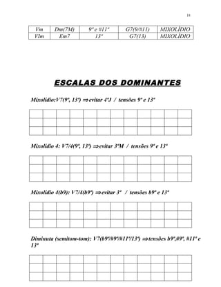Vm Dm(7M) 9ª e #11ª G7(9/#11) MIXOLÍDIO
VIm Em7 13ª G7(13) MIXOLÍDIO
ESCALAS DOS DOMINANTES
Mixolídio:V7(9ª, 13ª) ⇒evitar 4ªJ / tensões 9ª e 13ª
Mixolídio 4: V7/4(9ª, 13ª) ⇒evitar 3ªM / tensões 9ª e 13ª
Mixolídio 4(b9): V7/4(b9ª) ⇒evitar 3ª / tensões b9ª e 13ª
Diminuta (semitom-tom): V7(b9ª/#9ª/#11ª/13ª) ⇒tensões b9ª,#9ª, #11ª e
13ª
18
 
