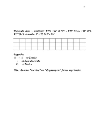 Diminuta (tom - semitom): VIIº, VIIº (b13ª) , VIIº (7M), VIIº (9ª),
VIIº (11ª) ⇒tensões 9ª, 11ª, b13ª e 7M
Legenda:
     ⇒Tensão
 ⇒Nota da escala
O ⇒Tônica
Obs.: As notas "a evitar" ou "de passagem" foram suprimidas
25
 