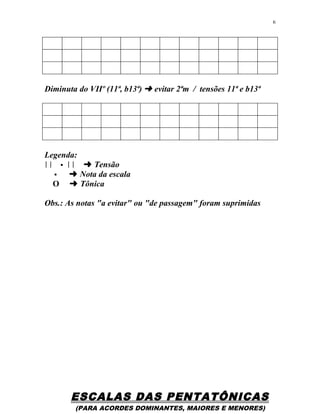 Diminuta do VIIº (11ª, b13ª) § evitar 2ªm / tensões 11ª e b13ª
Legenda:
     § Tensão
 § Nota da escala
O § Tônica
Obs.: As notas "a evitar" ou "de passagem" foram suprimidas
ESCALAS DAS PENTATÔNICAS
(PARA ACORDES DOMINANTES, MAIORES E MENORES)
6
 