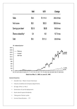 General Dynamics
• Outsider Ceo – Moon mission Astronaut
• Industry Conditions & Company departments
• GE logic of No 1 or No 2
• Generation of cash & deployment
• Asset sales & special dividends
• Taking adv of Sector cycles
• Correct Diversification.. ..???
 