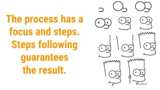 The process has a
focus and steps.
Steps following
guarantees
the result.
 