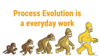 Process Evolution is
a everyday work
 