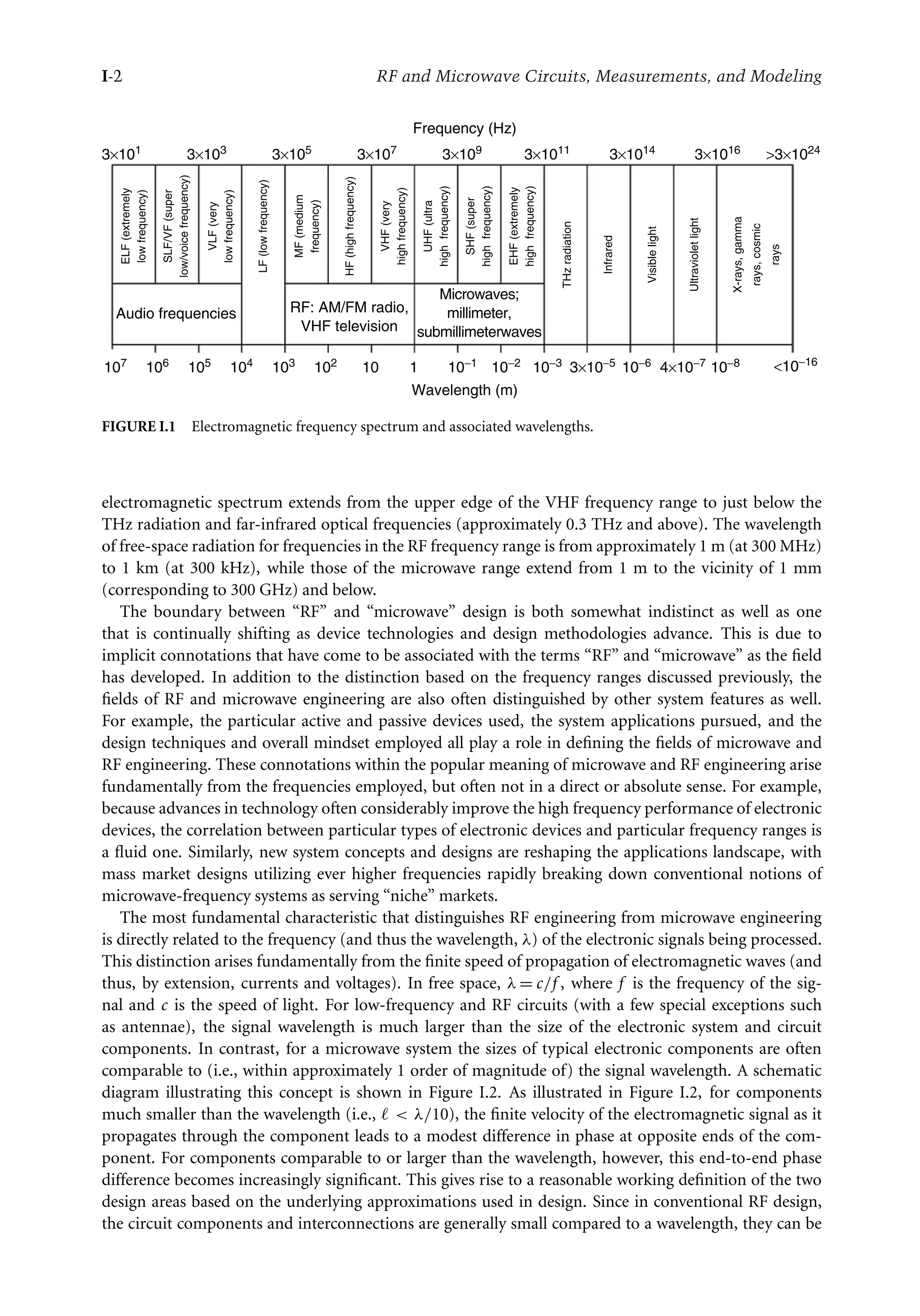 7218: “intro” — 2007/8/28 — 18:10 — page 2 — #2
I-2 RF and Microwave Circuits, Measurements, and Modeling
3×101
ELF
(extremely
low
frequency)
SLF/VF
(super
low/voice
frequency)
VLF
(very
low
frequency)
LF
(low
frequency)
MF
(medium
frequency)
HF
(high
frequency)
VHF
(very
high
frequency)
UHF
(ultra
high
frequency)
SHF
(super
high
frequency)
EHF
(extremely
high
frequency)
THz
radiation
Infrared
Visible
light
Ultraviolet
light
X-rays,
gamma
rays,
cosmic
rays
107 106
Audio frequencies RF: AM/FM radio,
VHF television
Microwaves;
millimeter,
submillimeterwaves
105 104 103 102 10 1 10−1 10−2
Wavelength (m)
10−3 3×10−5 10−6 4×10−7 10−8
3×103 3×105 3×107 3×109 3×1011
Frequency (Hz)
3×1014 3×1016 >3×1024
<10−16
FIGURE I.1 Electromagnetic frequency spectrum and associated wavelengths.
electromagnetic spectrum extends from the upper edge of the VHF frequency range to just below the
THz radiation and far-infrared optical frequencies (approximately 0.3 THz and above). The wavelength
of free-space radiation for frequencies in the RF frequency range is from approximately 1 m (at 300 MHz)
to 1 km (at 300 kHz), while those of the microwave range extend from 1 m to the vicinity of 1 mm
(corresponding to 300 GHz) and below.
The boundary between “RF” and “microwave” design is both somewhat indistinct as well as one
that is continually shifting as device technologies and design methodologies advance. This is due to
implicit connotations that have come to be associated with the terms “RF” and “microwave” as the field
has developed. In addition to the distinction based on the frequency ranges discussed previously, the
fields of RF and microwave engineering are also often distinguished by other system features as well.
For example, the particular active and passive devices used, the system applications pursued, and the
design techniques and overall mindset employed all play a role in defining the fields of microwave and
RF engineering. These connotations within the popular meaning of microwave and RF engineering arise
fundamentally from the frequencies employed, but often not in a direct or absolute sense. For example,
because advances in technology often considerably improve the high frequency performance of electronic
devices, the correlation between particular types of electronic devices and particular frequency ranges is
a fluid one. Similarly, new system concepts and designs are reshaping the applications landscape, with
mass market designs utilizing ever higher frequencies rapidly breaking down conventional notions of
microwave-frequency systems as serving “niche” markets.
The most fundamental characteristic that distinguishes RF engineering from microwave engineering
is directly related to the frequency (and thus the wavelength, λ) of the electronic signals being processed.
This distinction arises fundamentally from the finite speed of propagation of electromagnetic waves (and
thus, by extension, currents and voltages). In free space, λ = c/f , where f is the frequency of the sig-
nal and c is the speed of light. For low-frequency and RF circuits (with a few special exceptions such
as antennae), the signal wavelength is much larger than the size of the electronic system and circuit
components. In contrast, for a microwave system the sizes of typical electronic components are often
comparable to (i.e., within approximately 1 order of magnitude of) the signal wavelength. A schematic
diagram illustrating this concept is shown in Figure I.2. As illustrated in Figure I.2, for components
much smaller than the wavelength (i.e.,   λ/10), the finite velocity of the electromagnetic signal as it
propagates through the component leads to a modest difference in phase at opposite ends of the com-
ponent. For components comparable to or larger than the wavelength, however, this end-to-end phase
difference becomes increasingly significant. This gives rise to a reasonable working definition of the two
design areas based on the underlying approximations used in design. Since in conventional RF design,
the circuit components and interconnections are generally small compared to a wavelength, they can be
 