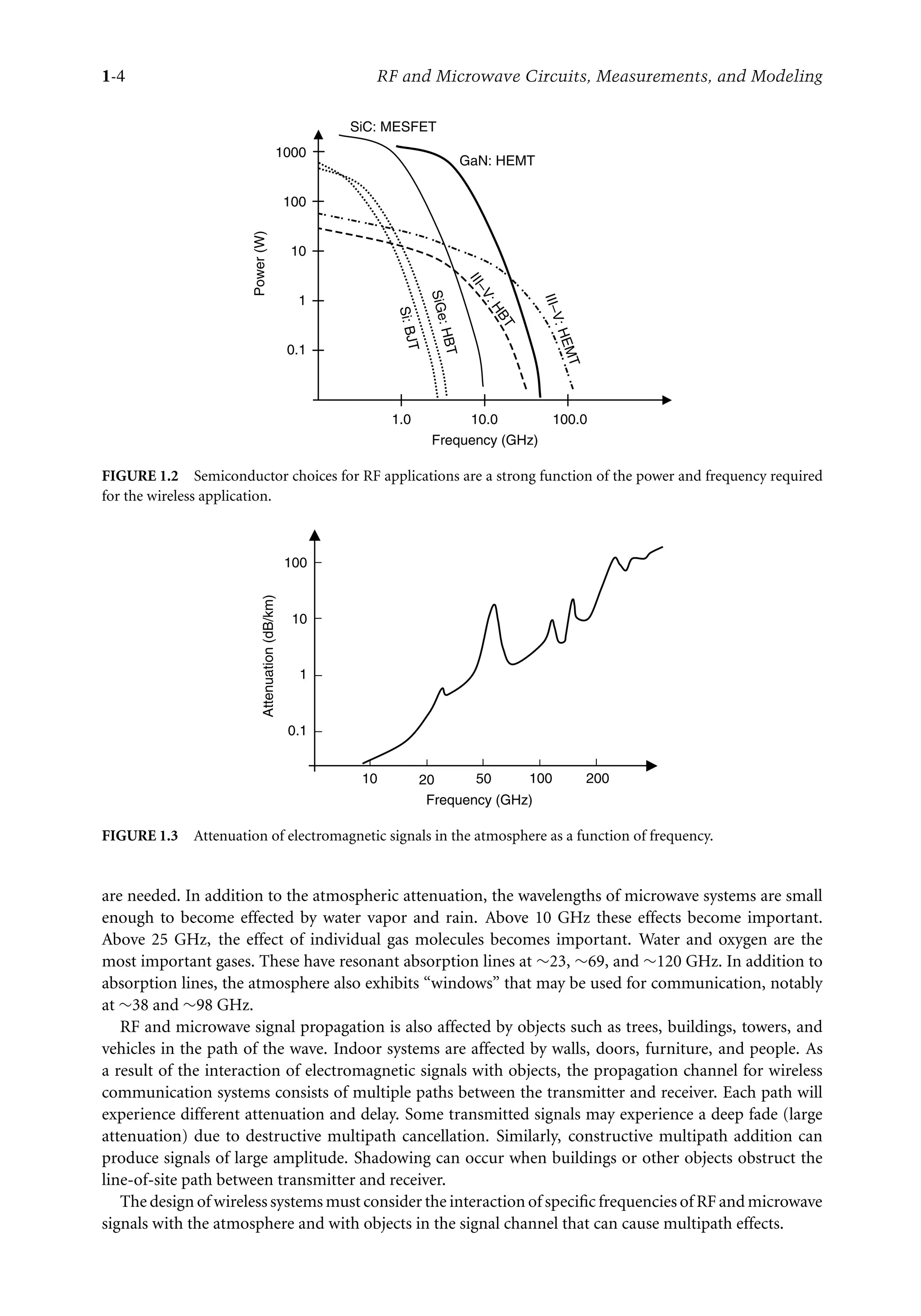 7218: “7218_c001” — 2007/8/13 — 19:43 — page 4 — #4
1-4 RF and Microwave Circuits, Measurements, and Modeling
0.1
1
10
100
10.0
1.0 100.0
S
i:
B
J
T
Power
(W)
Frequency (GHz)
S
iG
e
:
H
B
T
I
I
I
–
V
:
H
B
T
I
I
I
–
V
:
H
E
M
T
SiC: MESFET
GaN: HEMT
1000
FIGURE 1.2 Semiconductor choices for RF applications are a strong function of the power and frequency required
for the wireless application.
20 50
10 100 200
Frequency (GHz)
100
10
1
0.1
Attenuation
(dB/km)
FIGURE 1.3 Attenuation of electromagnetic signals in the atmosphere as a function of frequency.
are needed. In addition to the atmospheric attenuation, the wavelengths of microwave systems are small
enough to become effected by water vapor and rain. Above 10 GHz these effects become important.
Above 25 GHz, the effect of individual gas molecules becomes important. Water and oxygen are the
most important gases. These have resonant absorption lines at ∼23, ∼69, and ∼120 GHz. In addition to
absorption lines, the atmosphere also exhibits “windows” that may be used for communication, notably
at ∼38 and ∼98 GHz.
RF and microwave signal propagation is also affected by objects such as trees, buildings, towers, and
vehicles in the path of the wave. Indoor systems are affected by walls, doors, furniture, and people. As
a result of the interaction of electromagnetic signals with objects, the propagation channel for wireless
communication systems consists of multiple paths between the transmitter and receiver. Each path will
experience different attenuation and delay. Some transmitted signals may experience a deep fade (large
attenuation) due to destructive multipath cancellation. Similarly, constructive multipath addition can
produce signals of large amplitude. Shadowing can occur when buildings or other objects obstruct the
line-of-site path between transmitter and receiver.
The design of wireless systems must consider the interaction of specific frequencies of RF and microwave
signals with the atmosphere and with objects in the signal channel that can cause multipath effects.
 