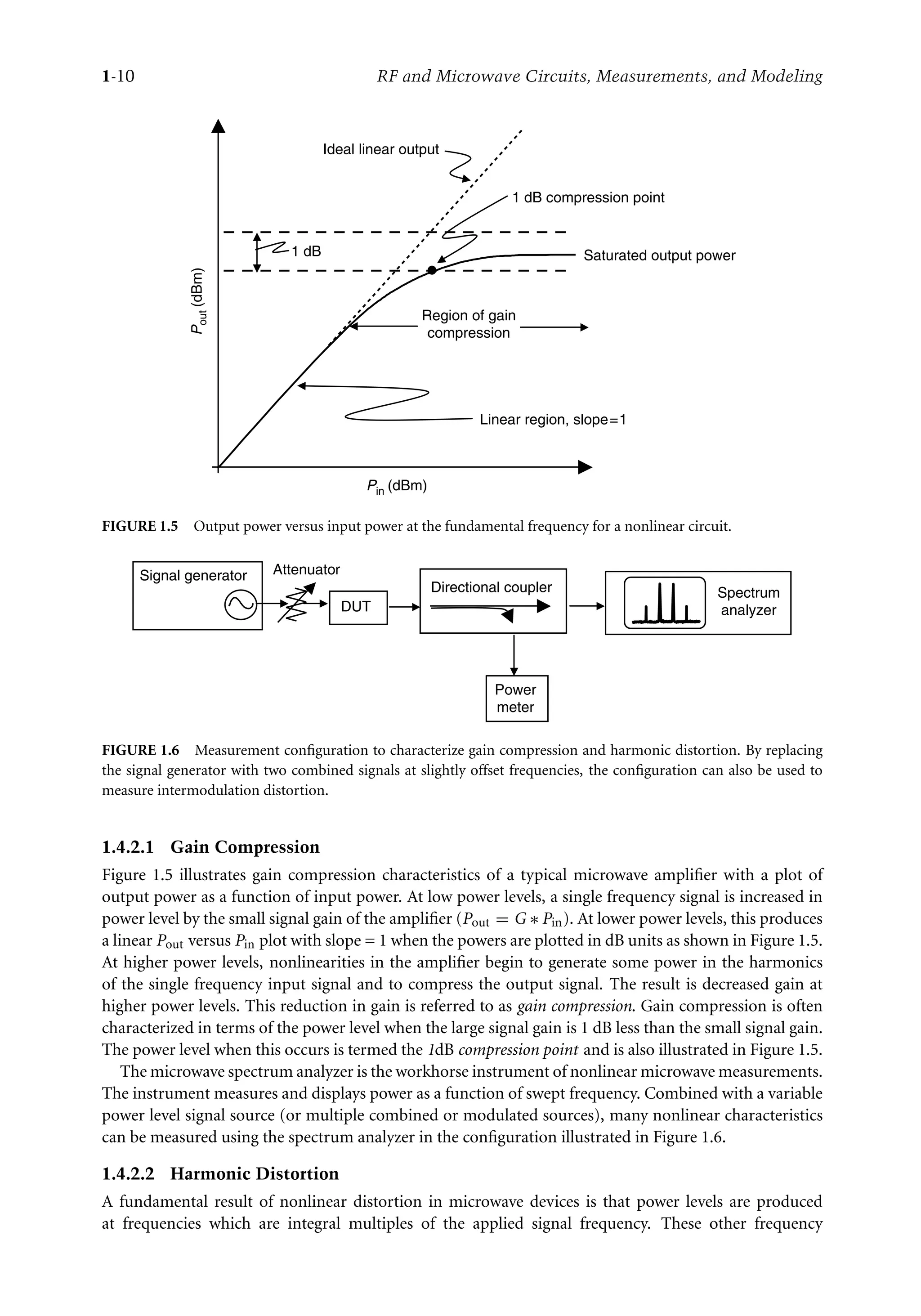 7218: “7218_c001” — 2007/8/13 — 19:43 — page 10 — #10
1-10 RF and Microwave Circuits, Measurements, and Modeling
Saturated output power
P
out
(dBm)
Pin (dBm)
Linear region, slope=1
Region of gain
compression
Ideal linear output
1 dB compression point
1 dB
FIGURE 1.5 Output power versus input power at the fundamental frequency for a nonlinear circuit.
DUT
Directional coupler
Signal generator
Power
meter
Spectrum
analyzer
Attenuator
FIGURE 1.6 Measurement configuration to characterize gain compression and harmonic distortion. By replacing
the signal generator with two combined signals at slightly offset frequencies, the configuration can also be used to
measure intermodulation distortion.
1.4.2.1 Gain Compression
Figure 1.5 illustrates gain compression characteristics of a typical microwave amplifier with a plot of
output power as a function of input power. At low power levels, a single frequency signal is increased in
power level by the small signal gain of the amplifier (Pout = G ∗ Pin). At lower power levels, this produces
a linear Pout versus Pin plot with slope = 1 when the powers are plotted in dB units as shown in Figure 1.5.
At higher power levels, nonlinearities in the amplifier begin to generate some power in the harmonics
of the single frequency input signal and to compress the output signal. The result is decreased gain at
higher power levels. This reduction in gain is referred to as gain compression. Gain compression is often
characterized in terms of the power level when the large signal gain is 1 dB less than the small signal gain.
The power level when this occurs is termed the 1dB compression point and is also illustrated in Figure 1.5.
The microwave spectrum analyzer is the workhorse instrument of nonlinear microwave measurements.
The instrument measures and displays power as a function of swept frequency. Combined with a variable
power level signal source (or multiple combined or modulated sources), many nonlinear characteristics
can be measured using the spectrum analyzer in the configuration illustrated in Figure 1.6.
1.4.2.2 Harmonic Distortion
A fundamental result of nonlinear distortion in microwave devices is that power levels are produced
at frequencies which are integral multiples of the applied signal frequency. These other frequency
 