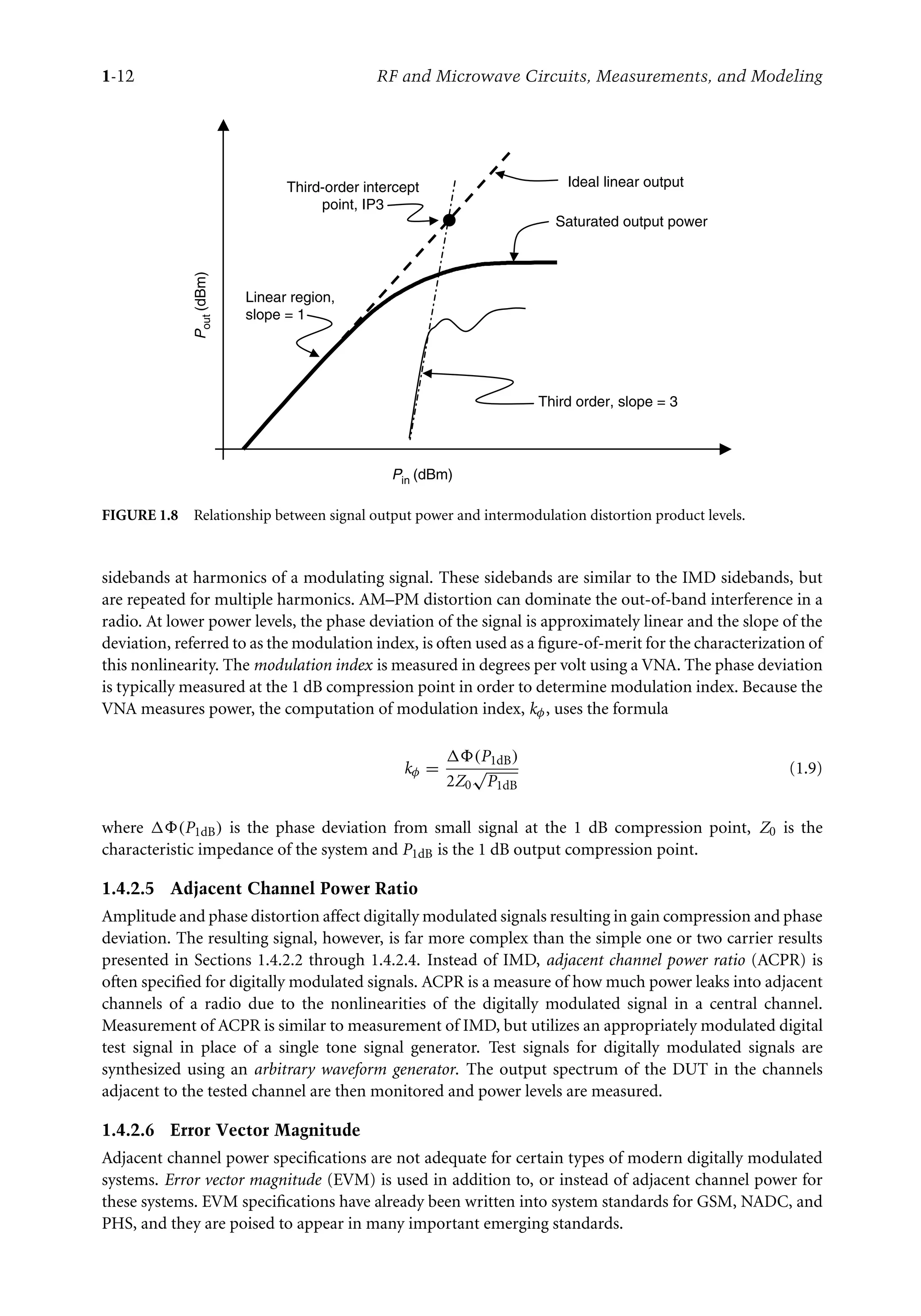 7218: “7218_c001” — 2007/8/13 — 19:43 — page 12 — #12
1-12 RF and Microwave Circuits, Measurements, and Modeling
Saturated output power
P
out
(dBm)
Pin (dBm)
Linear region,
slope = 1
Ideal linear output
Third order, slope = 3
Third-order intercept
point, IP3
FIGURE 1.8 Relationship between signal output power and intermodulation distortion product levels.
sidebands at harmonics of a modulating signal. These sidebands are similar to the IMD sidebands, but
are repeated for multiple harmonics. AM–PM distortion can dominate the out-of-band interference in a
radio. At lower power levels, the phase deviation of the signal is approximately linear and the slope of the
deviation, referred to as the modulation index, is often used as a figure-of-merit for the characterization of
this nonlinearity. The modulation index is measured in degrees per volt using a VNA. The phase deviation
is typically measured at the 1 dB compression point in order to determine modulation index. Because the
VNA measures power, the computation of modulation index, kφ, uses the formula
kφ =
 (P1dB)
2Z0
√
P1dB
(1.9)
where  (P1dB) is the phase deviation from small signal at the 1 dB compression point, Z0 is the
characteristic impedance of the system and P1dB is the 1 dB output compression point.
1.4.2.5 Adjacent Channel Power Ratio
Amplitude and phase distortion affect digitally modulated signals resulting in gain compression and phase
deviation. The resulting signal, however, is far more complex than the simple one or two carrier results
presented in Sections 1.4.2.2 through 1.4.2.4. Instead of IMD, adjacent channel power ratio (ACPR) is
often specified for digitally modulated signals. ACPR is a measure of how much power leaks into adjacent
channels of a radio due to the nonlinearities of the digitally modulated signal in a central channel.
Measurement of ACPR is similar to measurement of IMD, but utilizes an appropriately modulated digital
test signal in place of a single tone signal generator. Test signals for digitally modulated signals are
synthesized using an arbitrary waveform generator. The output spectrum of the DUT in the channels
adjacent to the tested channel are then monitored and power levels are measured.
1.4.2.6 Error Vector Magnitude
Adjacent channel power specifications are not adequate for certain types of modern digitally modulated
systems. Error vector magnitude (EVM) is used in addition to, or instead of adjacent channel power for
these systems. EVM specifications have already been written into system standards for GSM, NADC, and
PHS, and they are poised to appear in many important emerging standards.
 