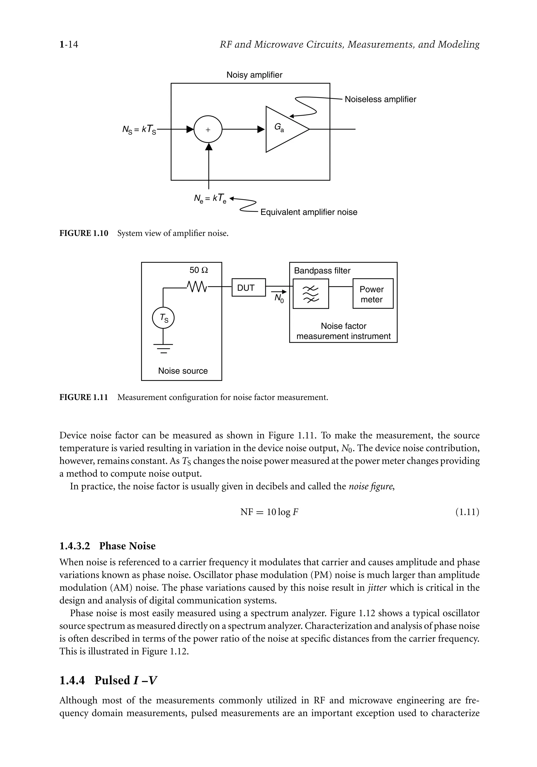 7218: “7218_c001” — 2007/8/13 — 19:43 — page 14 — #14
1-14 RF and Microwave Circuits, Measurements, and Modeling
+
Noisy amplifier
Noiseless amplifier
NS = kTS
Ne = kTe
Equivalent amplifier noise
Ga
FIGURE 1.10 System view of amplifier noise.
DUT Power
meter
TS
50 Ω
N0
Noise factor
measurement instrument
Noise source
Bandpass filter
FIGURE 1.11 Measurement configuration for noise factor measurement.
Device noise factor can be measured as shown in Figure 1.11. To make the measurement, the source
temperature is varied resulting in variation in the device noise output, N0. The device noise contribution,
however, remains constant. As TS changes the noise power measured at the power meter changes providing
a method to compute noise output.
In practice, the noise factor is usually given in decibels and called the noise figure,
NF = 10 log F (1.11)
1.4.3.2 Phase Noise
When noise is referenced to a carrier frequency it modulates that carrier and causes amplitude and phase
variations known as phase noise. Oscillator phase modulation (PM) noise is much larger than amplitude
modulation (AM) noise. The phase variations caused by this noise result in jitter which is critical in the
design and analysis of digital communication systems.
Phase noise is most easily measured using a spectrum analyzer. Figure 1.12 shows a typical oscillator
source spectrum as measured directly on a spectrum analyzer. Characterization and analysis of phase noise
is often described in terms of the power ratio of the noise at specific distances from the carrier frequency.
This is illustrated in Figure 1.12.
1.4.4 Pulsed I –V
Although most of the measurements commonly utilized in RF and microwave engineering are fre-
quency domain measurements, pulsed measurements are an important exception used to characterize
 