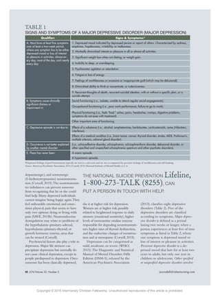 80 JCN/Volume 32, Number 2 journalofchristiannursing.com80 JCN/Volume 32, Number 2 journalofchristiannursing.com
(2013), classiﬁes eight depressive
disorders (Table 2). Five of the
depressive disorders are classiﬁed
according to symptoms. Major depres-
sive disorder is deﬁned as a period
lasting two weeks or longer, when a
person experiences at least ﬁve of nine
symptoms as listed in Table 2, where
one symptom is depressed mood or
loss of interest or pleasure in activities.
Persistent depressive disorder is a de-
pressed mood that lasts for at least two
years in adults, but only one year in
children or adolescents. Other speciﬁed
or unspeciﬁed depressive disorders involve
dopaminergic), and serotonergic
(5-hydroxytryptamine) neurotransmis-
sion (Coryell, 2015).The neurotransmit-
ter imbalances can prevent someone
from recognizing that he or she could
ﬁnd help. Many depressed individuals
cannot imagine being happy again.They
feel unbearable emotional, and some-
times physical, pain that seems to have
only two options: dying or living with
pain (SAVE, 2015b). Neuroendocrine
dysregulation may relate to problems of
the hypothalamic-pituitary-adrenal,
hypothalamic-pituitary-thyroid, or
growth hormone systems, areas that
can be treated (Coryell).
Psychosocial factors also play a role in
depression.Major life stressors can
precipitate depression but normally do
not cause clinical depression, except in
people predisposed to depression.Once
someone has been clinically depressed,
she is at higher risk for depression.
Women are at higher risk,possibly
related to heightened response to daily
stressors (emotional sensitivity),higher
levels of monoamine oxidase enzyme
responsible for degrading neurotransmit-
ters,higher rates of thyroid dysfunction,
and the endocrine changes of menstrua-
tion and at menopause (Coryell,2015).
Depression can be categorized as
mild, moderate, or severe (WHO,
2015).The Diagnostic and Statistical
Manual of Mental Disorders Fifth
Edition (DSM-5), released by the
American Psychiatric Association
TABLE 1
SIGNS AND SYMPTOMS OF A MAJOR DEPRESSIVE DISORDER (MAJOR DEPRESSION)
Qualiﬁer: Signs & Symptoms:*
A. Must have at least ﬁve symptoms
over at least a two-week period,
where one symptom has to be either
depressed mood or loss of interest
or pleasure in activities, almost ev-
ery day, most of the day, and nearly
every day:
1. Depressed mood indicated by depressed person or report of others. Characterized by sadness,
emptiness, hopelessness, irritability, or restlessness.
2. Markedly diminished interest or pleasure in all or almost all activities.
3. Signiﬁcant weight loss when not dieting, or weight gain.
4. Inability to sleep, or oversleeping.
5. Psychomotor agitation or retardation.
6. Fatigue or loss of energy.
7. Feelings of worthlessness or excessive or inappropriate guilt (which may be delusional).
8. Diminished ability to think or concentrate, or indecisiveness.
9. Recurrent thoughts of death, recurrent suicidal ideation, with or without a speciﬁc plan, or a
suicide attempt.
B. Symptoms cause clinically
signiﬁcant distress or
impairment in:
Social functioning (i.e., isolates, unable to attend regular social engagements).
Occupational functioning (i.e., poor work performance, failure to go to work).
Physical functioning (i.e., feels “bad,” aches, pains, headaches, cramps, digestive problems;
symptoms do not ease with treatment).
Other important area of functioning.
C. Depressive episode is not due to: Effects of a substance (i.e., alcohol, amphetamines, barbiturates, corticosteroids, some β-blockers,
interferon).
Effects of a medical condition (i.e., brain tumor, cancer, thyroid disorder, stroke, AIDS, Parkinson’s,
multiple sclerosis, adrenal gland disorder).
D. Occurrence is not better explained
by another mental disorder:
(i.e., schizoaffective disorder, schizophrenia, schizophreniform disorder, delusional disorder, or
other speciﬁed and unspeciﬁed schizophrenia spectrum and other psychotic disorders).
E. There has never been: A manic episode.
A hypomanic episode.
*Depressed feelings of grief/bereavement typically are tied to a sad event and are not accompanied by pervasive feelings of worthlessness and self-loathing.
Sources: American Psychiatric Association, 2013; Coryell, 2015; National Institute of Mental Health, n.d., b.
THE NATIONAL SUICIDE PREVENTION Lifeline,
1-800-273-TALK (8255), CAN
PUT A PERSON IN TOUCH WITH HELP.
Copyright © 2016 InterVarsity Christian Fellowship. Unauthorized reproduction of this article is prohibited.
 