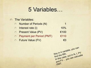 5 Variables…
The Variables:
Number of Periods (N) 1
Interest rate (i) 10%
Present Value (PV) €100
Payment per Period (PMT) €110
Future Value (FV) €0
 