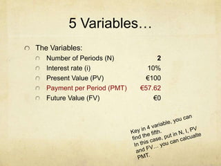 5 Variables…
The Variables:
Number of Periods (N) 2
Interest rate (i) 10%
Present Value (PV) €100
Payment per Period (PMT) €57.62
Future Value (FV) €0
 