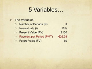 5 Variables…
The Variables:
Number of Periods (N) 5
Interest rate (i) 10%
Present Value (PV) €100
Payment per Period (PMT) €26.38
Future Value (FV) €0
 