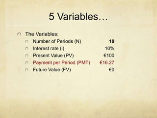 5 Variables…
The Variables:
Number of Periods (N) 10
Interest rate (i) 10%
Present Value (PV) €100
Payment per Period (PMT) €16.27
Future Value (FV) €0
 