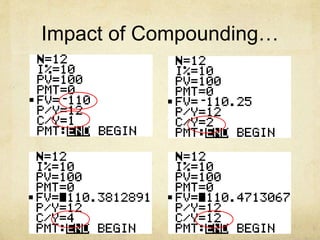 Impact of Compounding…
 