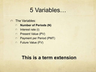 5 Variables…
The Variables:
Number of Periods (N)
Interest rate (i)
Present Value (PV)
Payment per Period (PMT)
Future Value (FV)
This is a term extension
 