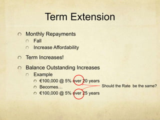 Term Extension
Monthly Repayments
Fall
Increase Affordability
Term Increases!
Balance Outstanding Increases
Example
€100,000 @ 5% over 20 years
Becomes…
€100,000 @ 5% over 25 years
Should the Rate be the same?
 