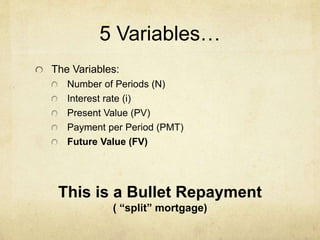 5 Variables…
The Variables:
Number of Periods (N)
Interest rate (i)
Present Value (PV)
Payment per Period (PMT)
Future Value (FV)
This is a Bullet Repayment
( “split” mortgage)
 