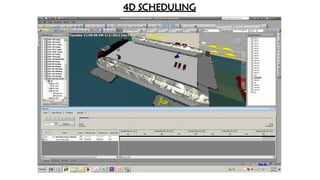 4D SCHEDULING
 