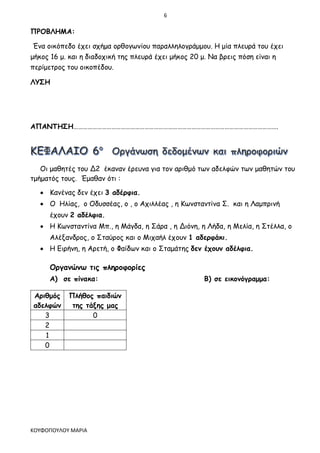 6
ΚΟΥΦΟΠΟΥΛΟΥ ΜΑΡΙΑ
ΠΡΟΒΛΗΜΑ:
Ένα οικόπεδο έχει σχήμα ορθογωνίου παραλληλογράμμου. Η μία πλευρά του έχει
μήκος 16 μ. και η διαδοχική της πλευρά έχει μήκος 20 μ. Να βρεις πόση είναι η
περίμετρος του οικοπέδου.
ΛΥΣΗ
ΑΠΑΝΤΗΣΗ………………………………………………………………………………………………………………….
Οι μαθητές του Δ2 έκαναν έρευνα για τον αριθμό των αδελφών των μαθητών του
τμήματός τους. Έμαθαν ότι :
 Κανένας δεν έχει 3 αδέρφια.
 Ο Ηλίας, ο Οδυσσέας, ο , ο Αχιλλέας , η Κωνσταντίνα Σ. και η Λαμπρινή
έχουν 2 αδέλφια.
 Η Κωνσταντίνα Μπ., η Μάγδα, η Σάρα , η Διόνη, η Λήδα, η Μελία, η Στέλλα, ο
Αλέξανδρος, ο Σταύρος και ο Μιχαήλ έχουν 1 αδερφάκι.
 Η Ειρήνη, η Αρετή, ο Φαίδων και ο Σταμάτης δεν έχουν αδέλφια.
Οργανώνω τις πληροφορίες
Α) σε πίνακα: Β) σε εικονόγραμμα:
Αριθμός
αδελφών
Πλήθος παιδιών
της τάξης μας
3 0
2
1
0
 