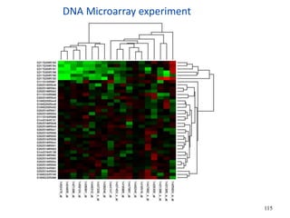 DNA Microarray experiment
115
 