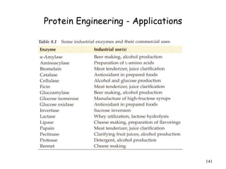 Protein Engineering - Applications
141
 