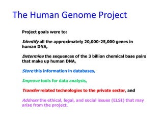The Human Genome Project
Project goals were to:
Identify all the approximately 20,000-25,000 genes in
human DNA,
Determine the sequences of the 3 billion chemical base pairs
that make up human DNA,
Store this information in databases,
Improve tools for data analysis,
Transfer related technologies to the private sector, and
Address the ethical, legal, and social issues (ELSI) that may
arise from the project.
 