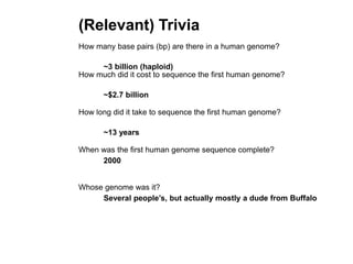 How many base pairs (bp) are there in a human genome?
How much did it cost to sequence the first human genome?
How long did it take to sequence the first human genome?
When was the first human genome sequence complete?
Whose genome was it?
~3 billion (haploid)
~$2.7 billion
~13 years
2000
Several people’s, but actually mostly a dude from Buffalo
(Relevant) Trivia
 