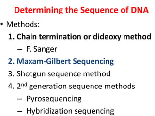 Determining the Sequence of DNA
• Methods:
1. Chain termination or dideoxy method
– F. Sanger
2. Maxam-Gilbert Sequencing
3. Shotgun sequence method
4. 2nd generation sequence methods
– Pyrosequencing
– Hybridization sequencing
 
