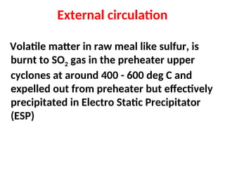 External circulation
Volatile matter in raw meal like sulfur, is
burnt to SO2 gas in the preheater upper
cyclones at around 400 - 600 deg C and
expelled out from preheater but effectively
precipitated in Electro Static Precipitator
(ESP)
 