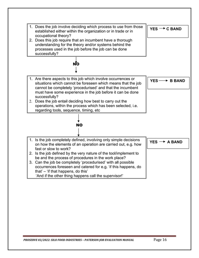 Paterson Job Grading Model Example Paterson Framework of Job Evaluation at Workplace | PDF | Resume ...