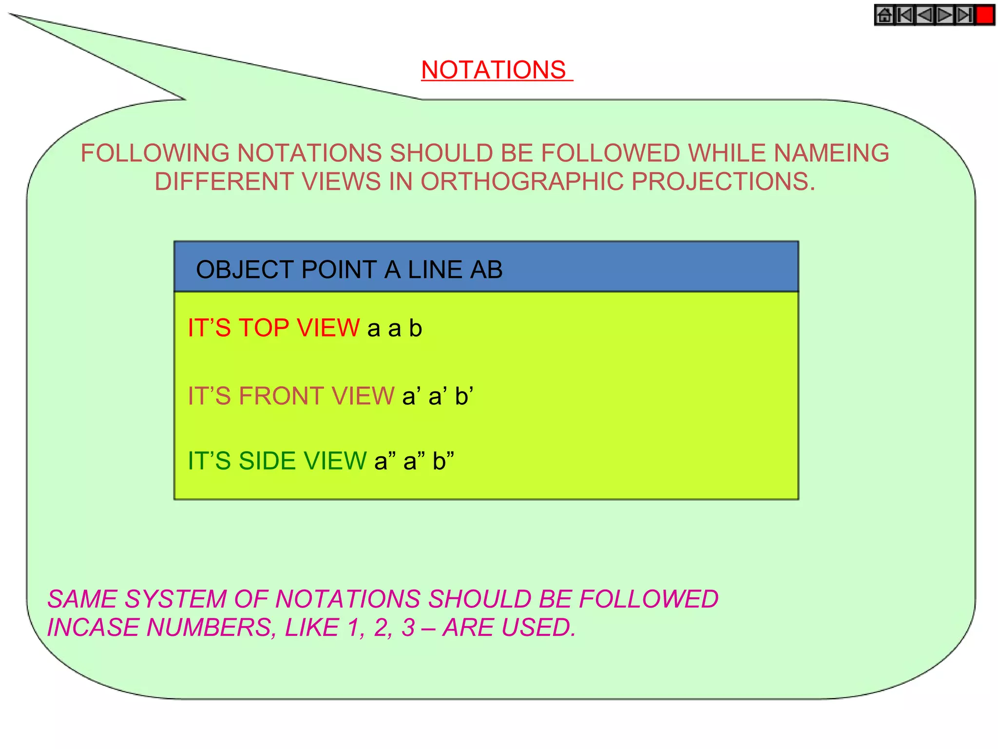 Engineering Graphics-Points | PPT