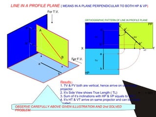 PPVP
HP
a
b
a’
b’
a”
b”
X Y
FV
TV
LSV
A
B
a
b
a’
b’
For F.V.
For T.V.
LINE IN A PROFILE PLANE ( MEANS IN A PLANE PERPENDICULAR TO BOTH HP & VP)
Results:-
1. TV & FV both are vertical, hence arrive on one single
projector.
2. It’s Side View shows True Length ( TL)
3. Sum of it’s inclinations with HP & VP equals to 900 (
4. It’s HT & VT arrive on same projector and can be easily
located
From Side View.
 + = 900 )
OBSERVE CAREFULLY ABOVE GIVEN ILLUSTRATION AND 2nd SOLVED
PROBLEM.
ORTHOGRAPHIC PATTERN OF LINE IN PROFILE PLANE
HT
VT


 