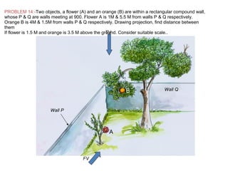 Wall P
Wall Q
A
B
PROBLEM 14:-Two objects, a flower (A) and an orange (B) are within a rectangular compound wall,
whose P & Q are walls meeting at 900. Flower A is 1M & 5.5 M from walls P & Q respectively.
Orange B is 4M & 1.5M from walls P & Q respectively. Drawing projection, find distance between
them
If flower is 1.5 M and orange is 3.5 M above the ground. Consider suitable scale..TV
FV
 