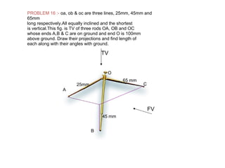 PROBLEM 16 :- oa, ob & oc are three lines, 25mm, 45mm and
65mm
long respectively.All equally inclined and the shortest
is vertical.This fig. is TV of three rods OA, OB and OC
whose ends A,B & C are on ground and end O is 100mm
above ground. Draw their projections and find length of
each along with their angles with ground.
25mm
45 mm
65 mm
A
B
C
O
FV
TV
 