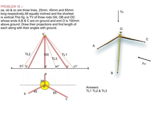 100
25
45 65
a
b
c
o
a’b’ c’
o’
TL1TL2
TL3
c1’b1’ a1’
PROBLEM 16 :-
oa, ob & oc are three lines, 25mm, 45mm and 65mm
long respectively.All equally inclined and the shortest
is vertical.This fig. is TV of three rods OA, OB and OC
whose ends A,B & C are on ground and end O is 100mm
above ground. Draw their projections and find length of
each along with their angles with ground.
A
O
B
C
Fv
Tv
Answers:
TL1 TL2 & TL3
x y
 